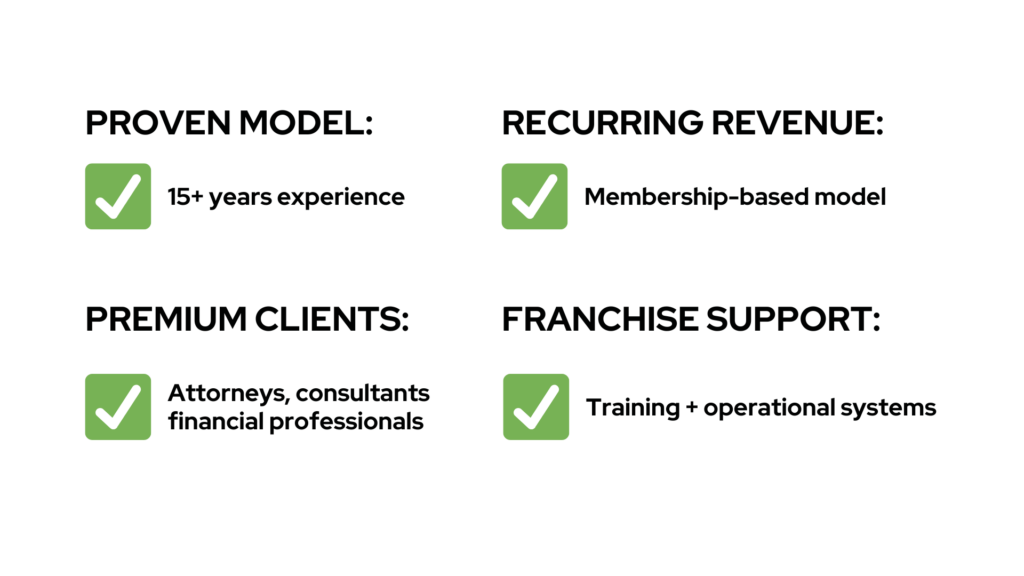 Why Franchise with NP Suites