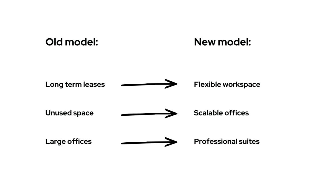 The way office space Module 3