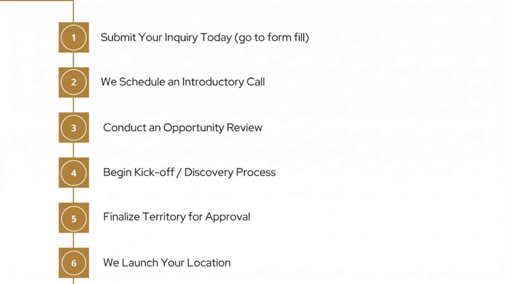 Turnkey startup process